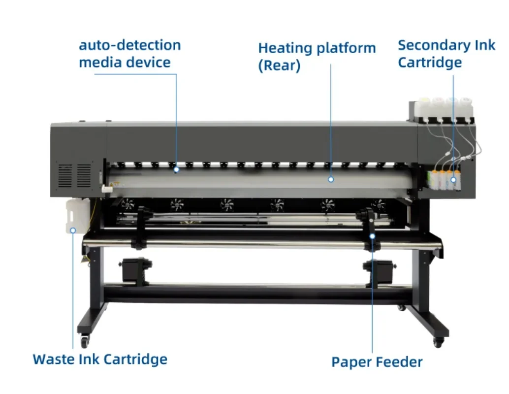【2026】Impressora de Transferên - Large Format Sublimation Printer avaliação e preço