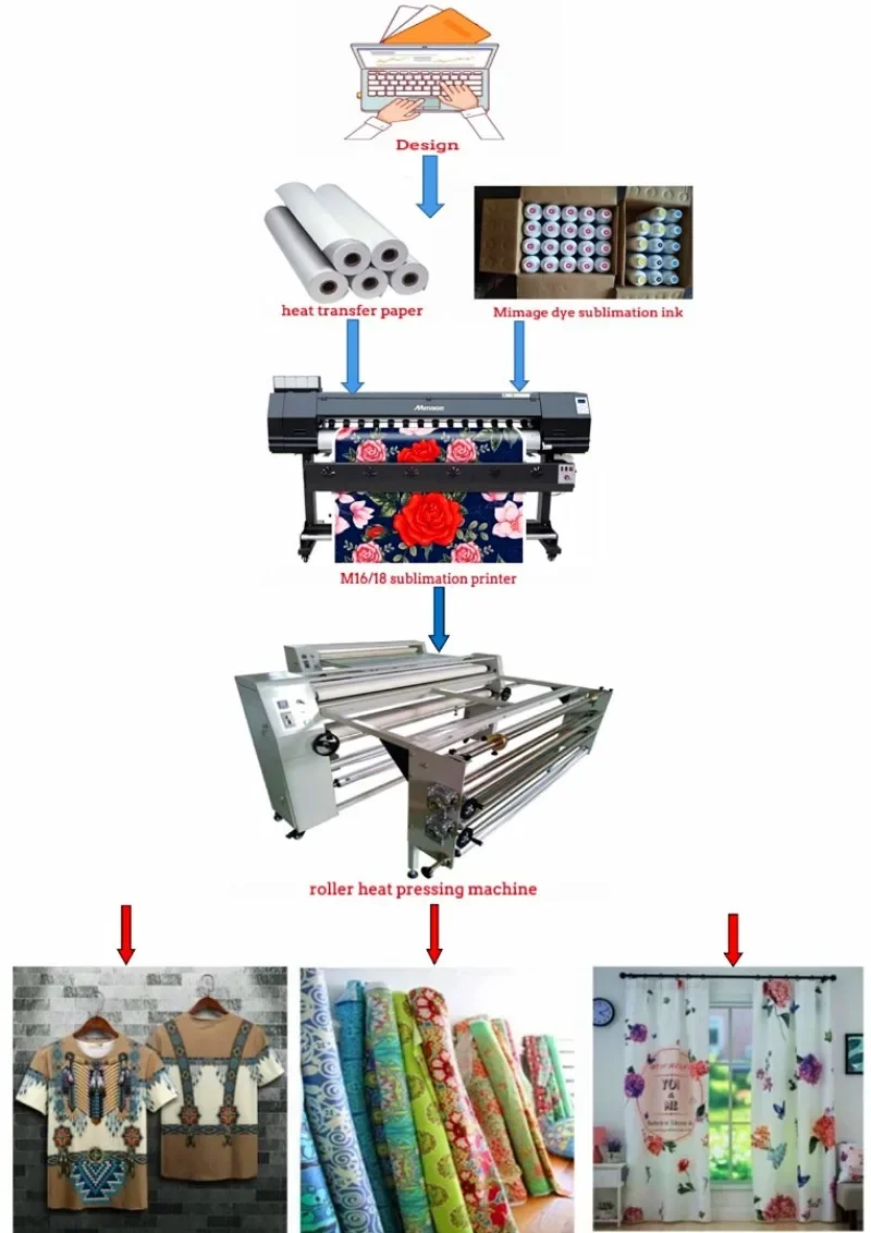 【2026】Impressora de Transferên - Large Format Sublimation Printer avaliação e preço