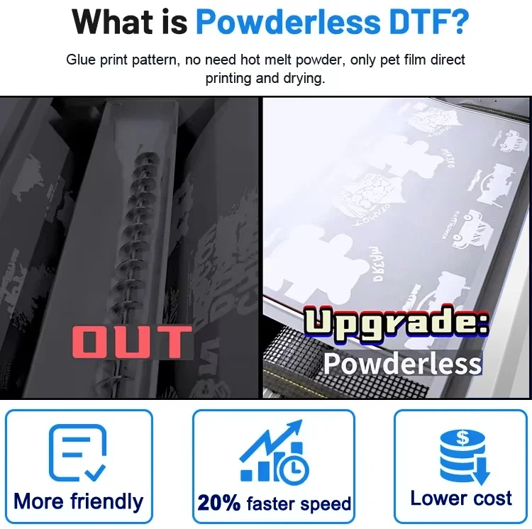 Máquina de Impressão DTF A3 60 - Commercial Printing Business avaliação e preço