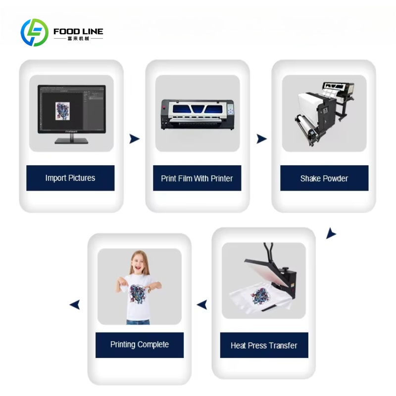 Impressora dtf 24 Polegada a1  - Large Format Sublimation Printer avaliação e preço